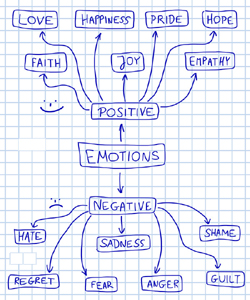 Emotional Intelligence Chart