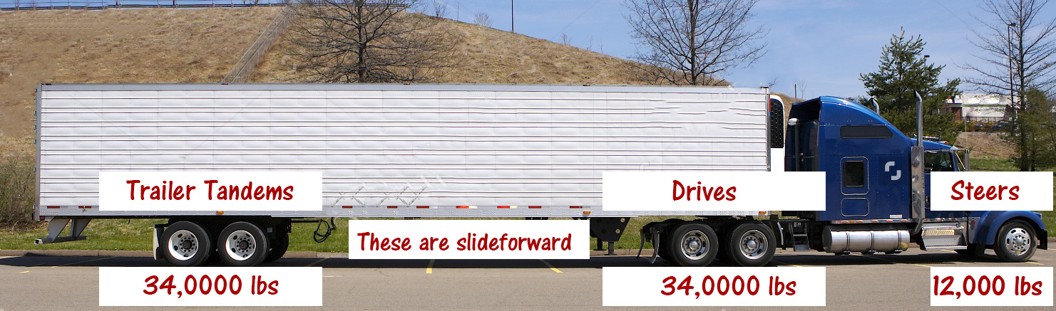 Tractor Trailer Weight Distribution Chart