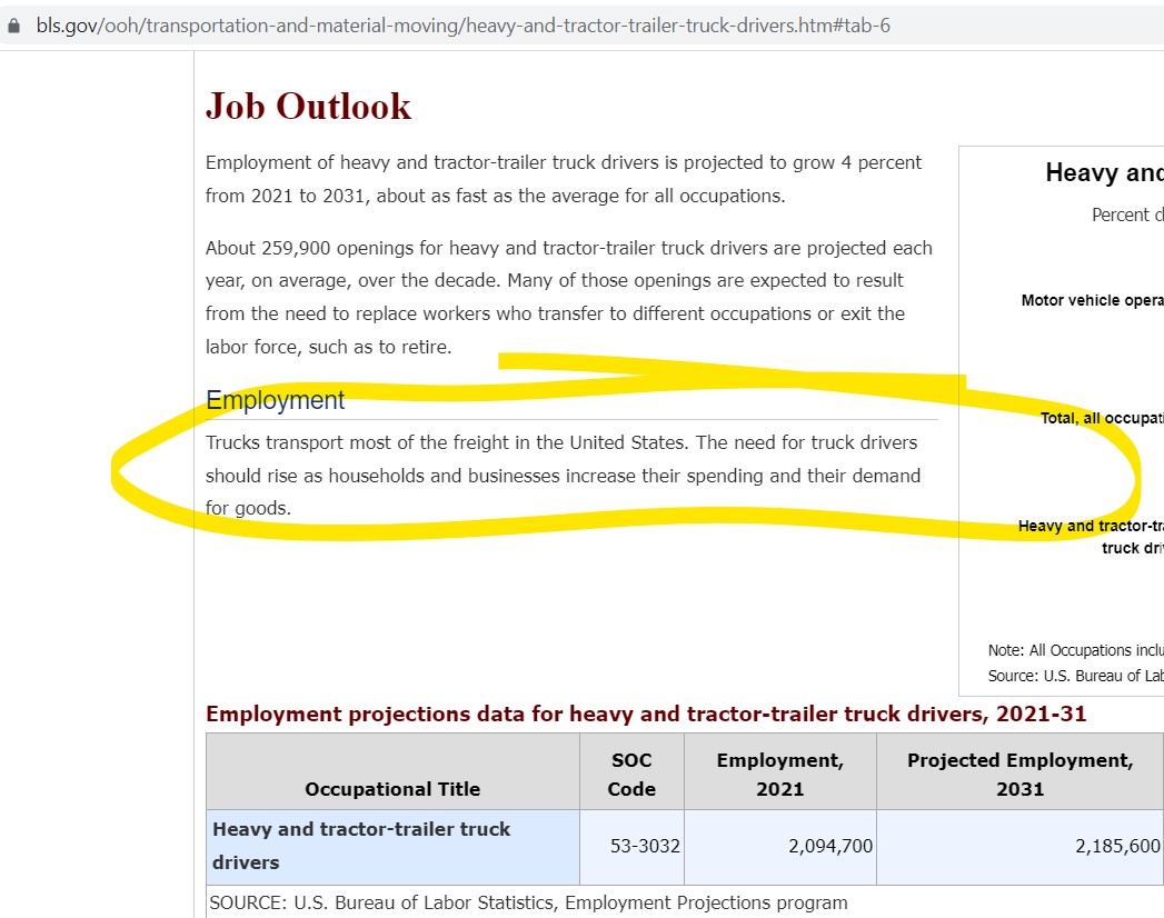 Bureau of Labor Statistics says trucking jobs will rise until 2031