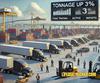 Freight Surge or Freight Fluke?